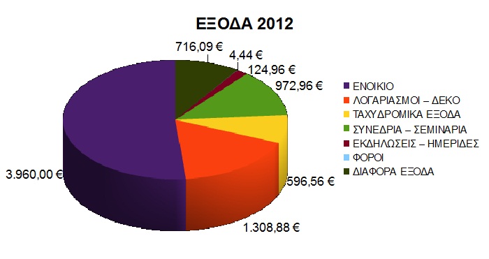 eksoda 2012aaa