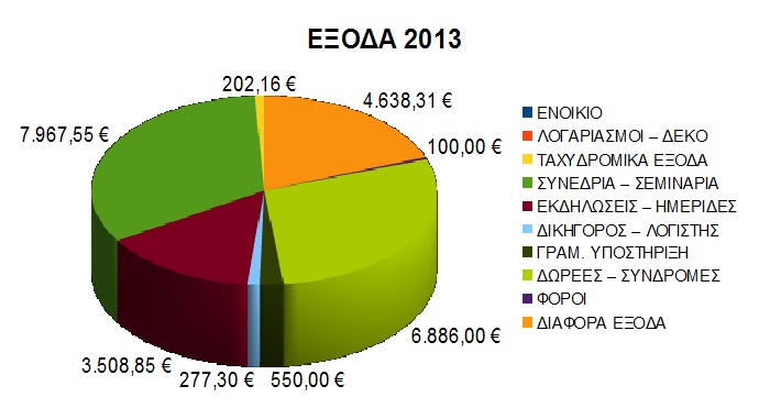eksoda 2013a