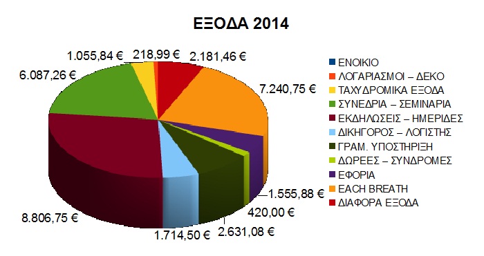 eksoda 2014a