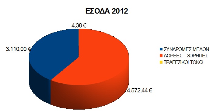 esoda 2012aaa