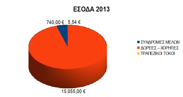 esoda 2013a