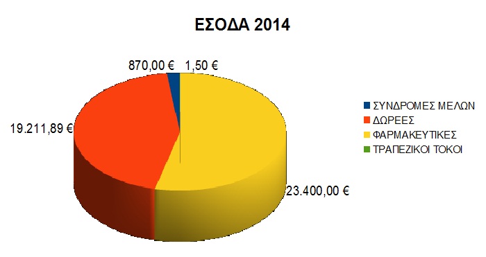 esoda 2014a