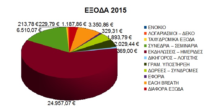 eksoda 2015a
