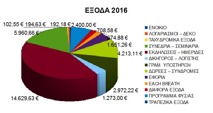 eksoda 2016a