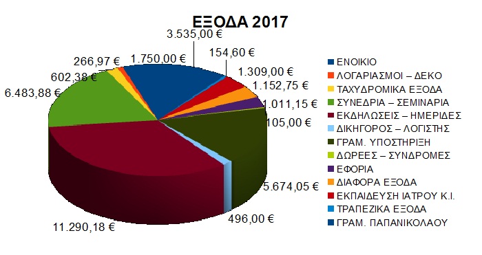 eksoda 2017a