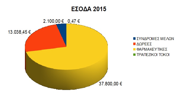 esoda 2015a