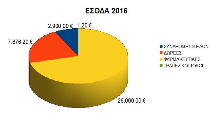 esoda 2016a