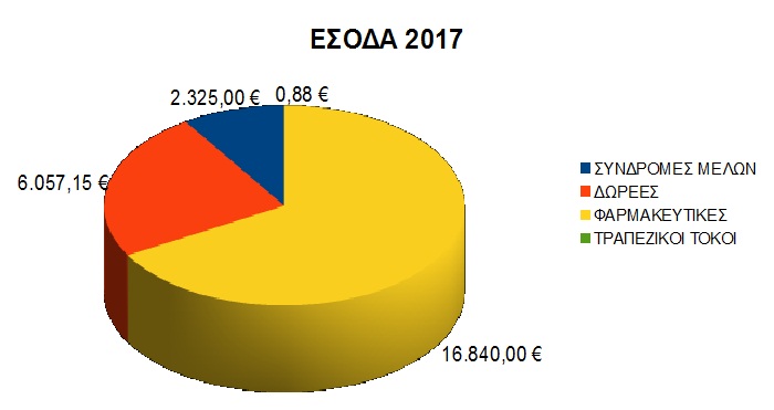 esoda 2017a