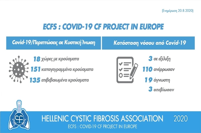 ECFS COVID 20 8 F